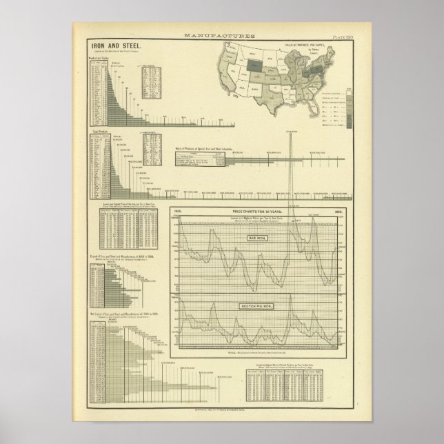 Póster Ferro e aço (Frente)