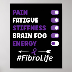 Poster Fibromialgia Fibromialgia Sensibilização