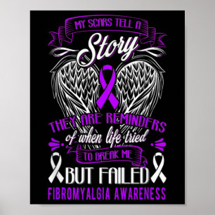Poster Fibromialgia Sensibilização 3