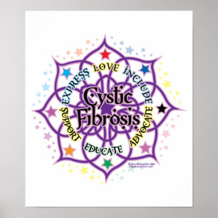 Póster Fibrose cística Lotus