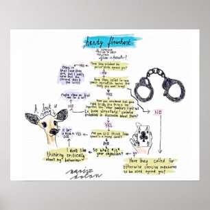 Póster Fluxograma da liberdade de expressão