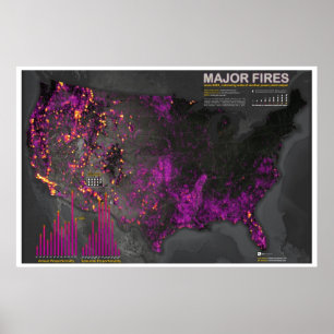 Póster Fogos principais desde 2001