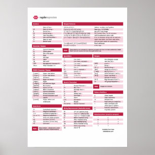Poster Folha de Chats de Expressão Regular (regex)