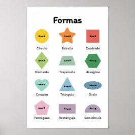 Poster Formas de Aprendizado (em espanhol)