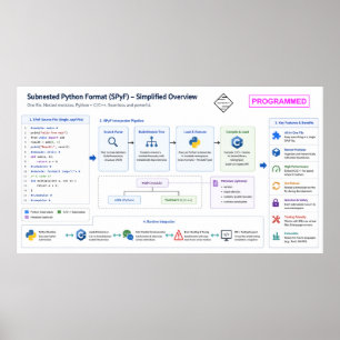 Poster Formato Python Subaninhado