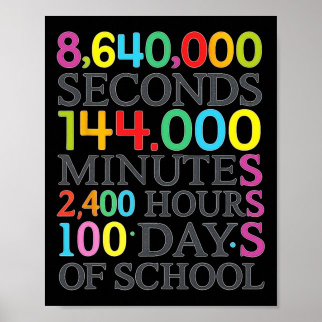 Poster Fórmula Matemática 100 Dias De Escola Professor De (Frente)