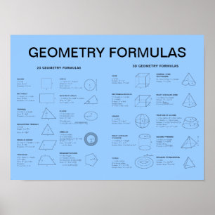 POSTER FÓRMULAS DE GEOMETRIA