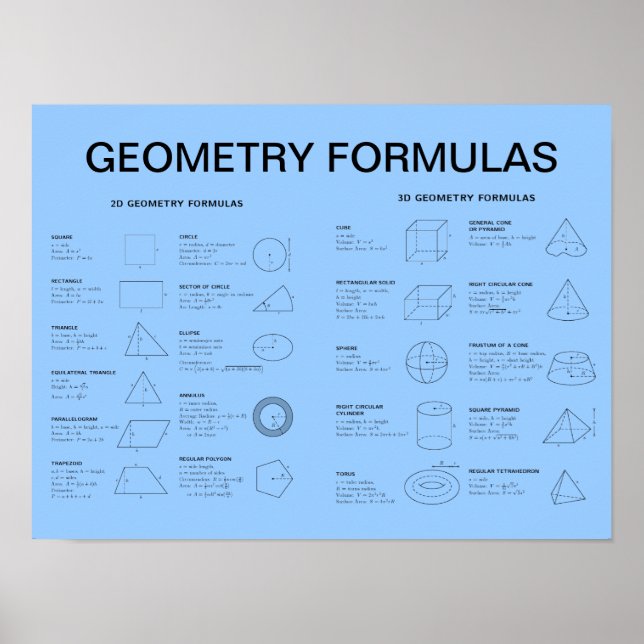 POSTER FÓRMULAS DE GEOMETRIA (Frente)