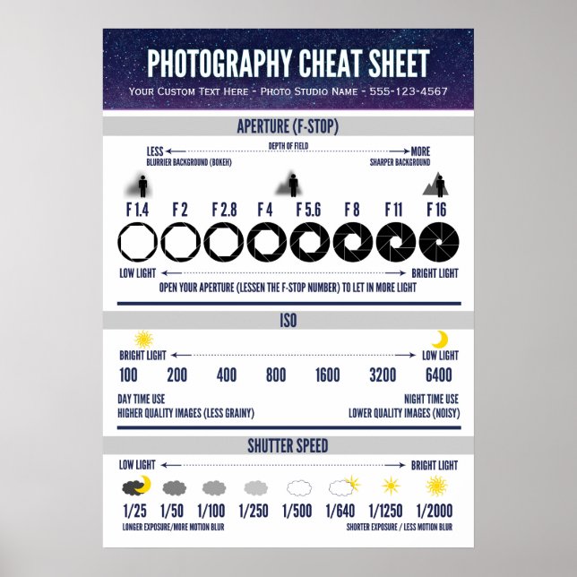 Poster Fotografia Cheat Sheet Visual Aid (Frente)