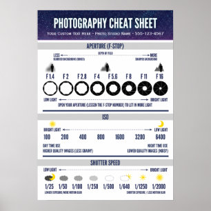 Poster Fotografia Cheat Sheet Visual Aid