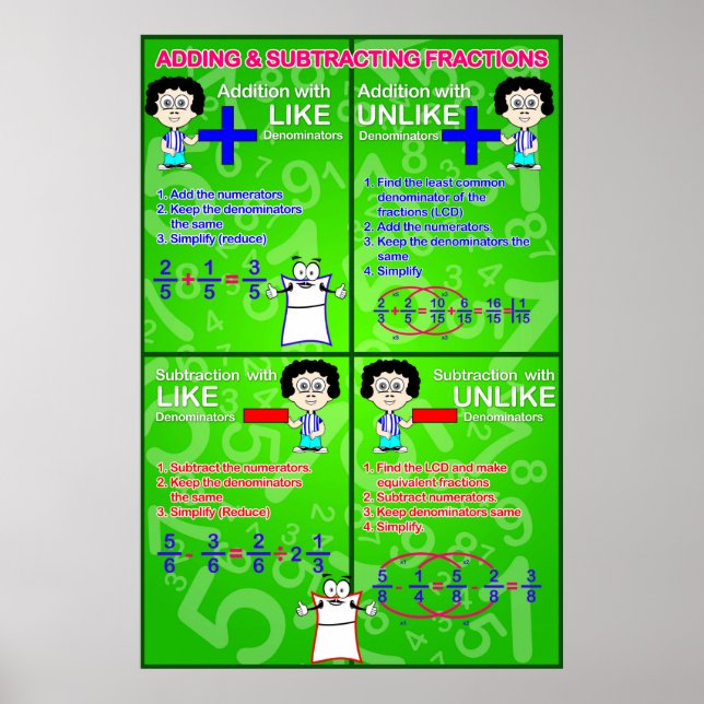 Póster Fração de Adição e Subtração {Poster de Matemática (Frente)