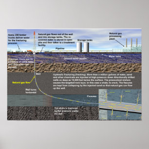 Poster (fracking) de fractura hidráulico
