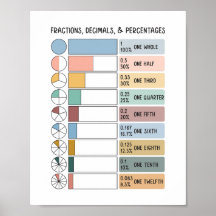 Frações, Decimais, Percentagens Crianças Educacion