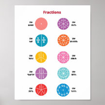 Frações matemáticas Crianças