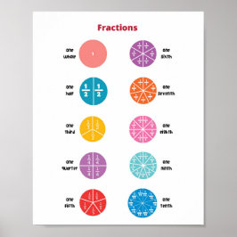 Poster Frações matemáticas Crianças
