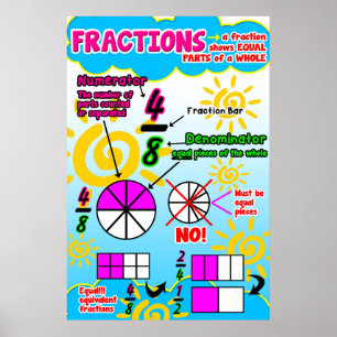 Poster Frações {Poster de Matemática/Gráfico de Âncora}