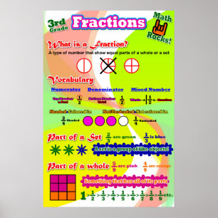 Póster Frações = Poster/Gráfico de Âncora para Estudantes