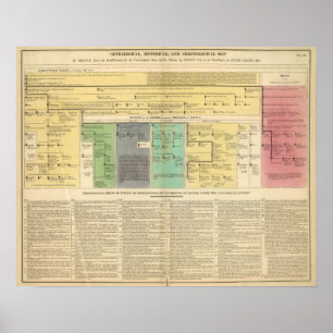 Póster France de 752 a 987