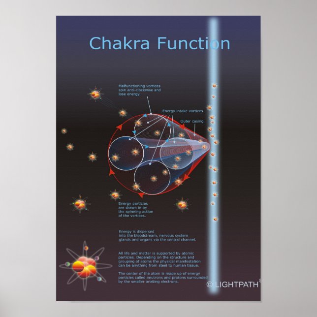 Poster Função Chakra (Frente)