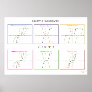 Poster Funções cubicas - Transformações