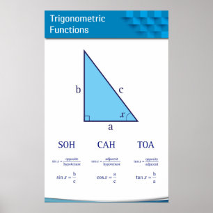 Poster Funções Trigonométricas