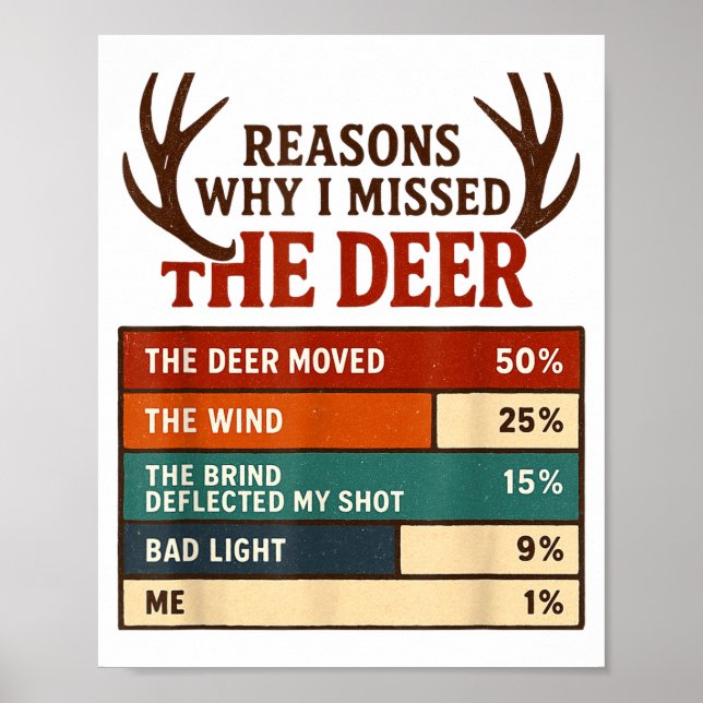 Poster Funny Hunter Reasons Why I Missed The Deer Hunting (Frente)
