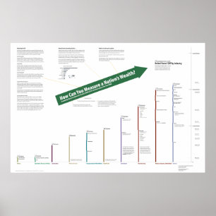 Póster GDP dos Estados Unidos