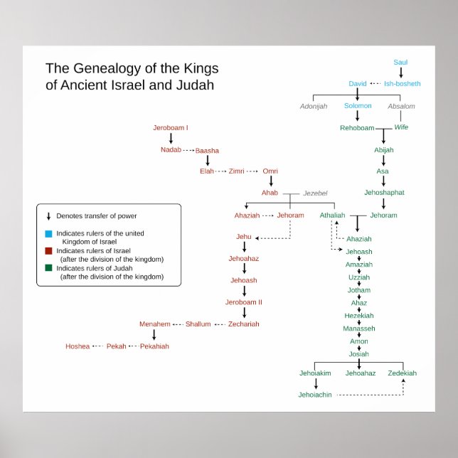 Póster Genealogia dos Reis de Israel e Judas (Frente)