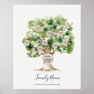 Poster Genealogical Family Tree - Great Mother's Day Gift