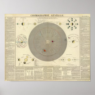 Póster General Cosmographia, mapa do sistema solar