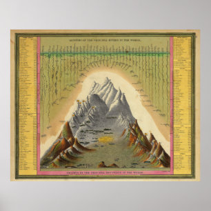 Póster Geografia principal da altura do comprimento dos