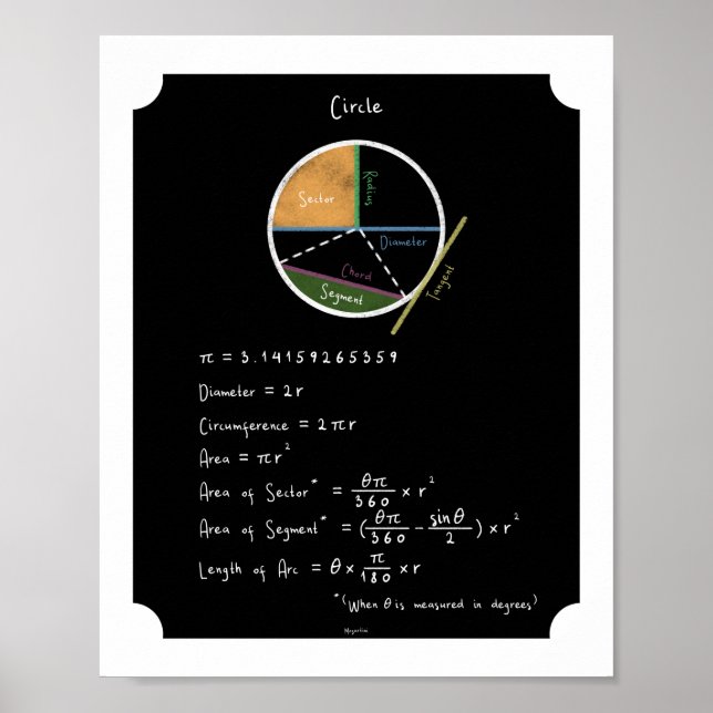Poster Geometria de um quadro de referência de matemática (Frente)