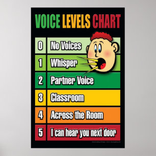 Poster Gerenciamento de Sala de Aulas de Gráfico de Voz