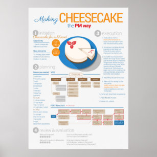 Poster Gerenciamento do projeto: Cheesecake para um amigo