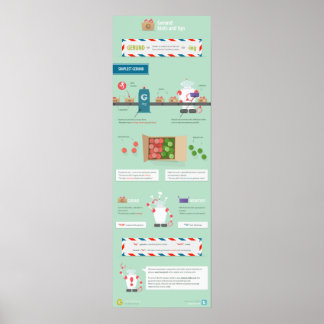 Póster Gerund: dicas e dicas