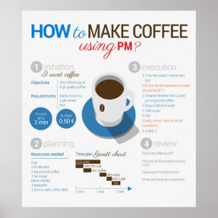 Poster Gestão do projecto: café do fazer