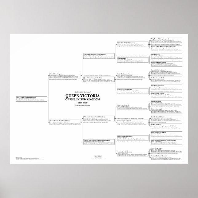 Poster Gigante de Gráfico de Ancestralidade da Rai (Frente)