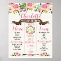 Girls floral Milestone Primeiro Conselho de Aniver