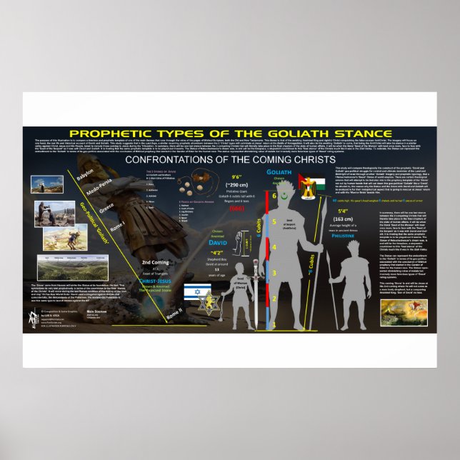 Poster Golias no Gigante - Padrão profético (Frente)