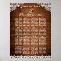 Gráfico 16 Mesas de madeira russa e de cadeiras br