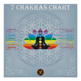 Póster gráfico 7 chakras