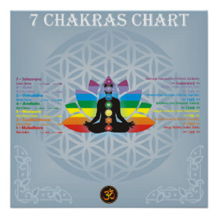 Póster gráfico 7 chakras