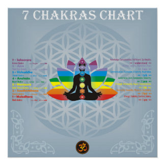 Póster gráfico 7 chakras