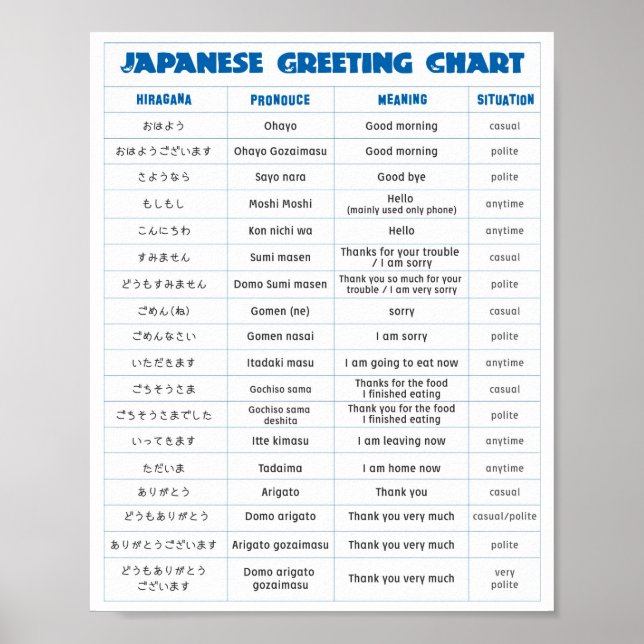 Poster Gráfico A de Saudação Japonês (Frente)