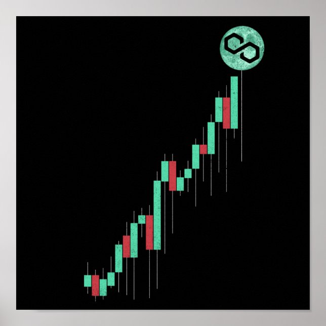 Poster Gráfico de Ações Poligão Mático Negociação de Moed (Frente)