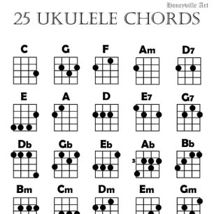 Poster Gráfico de Acordes de Ukulele