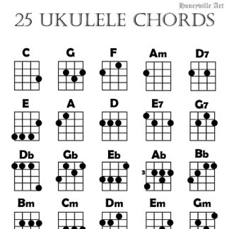 Poster Gráfico de Acordes de Ukulele