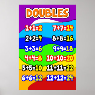 Poster Gráfico de Âncora de Matemática Dupla para Estudan