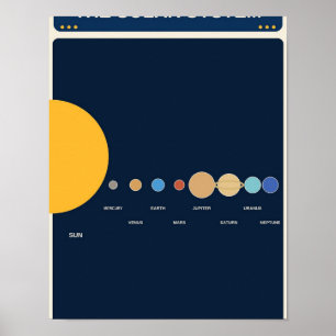 Poster Gráfico de Aprendizado do Sistema Solar