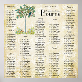 Poster Gráfico de Assentos de Aves da Árvore de Fruta Vin